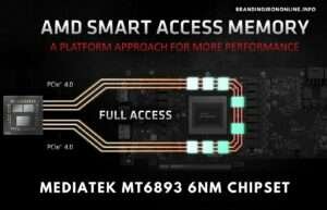 NVIDIA To Develop Its Very Own Smart Access Memory Tech For The Altered RTX 30 GPUs