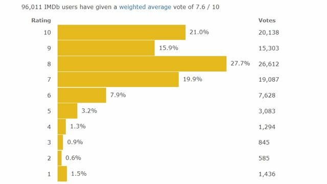 Will Shadow and Bone adapt King of Scars or Rule of Wolves